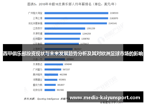 西甲俱乐部投资现状与未来发展趋势分析及其对欧洲足球市场的影响