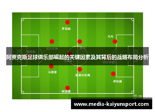 阿贾克斯足球俱乐部崛起的关键因素及其背后的战略布局分析