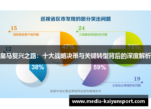 皇马复兴之路：十大战略决策与关键转型背后的深度解析