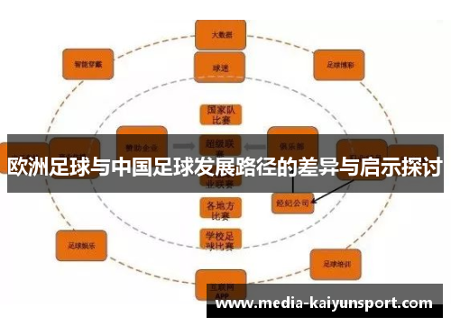 欧洲足球与中国足球发展路径的差异与启示探讨