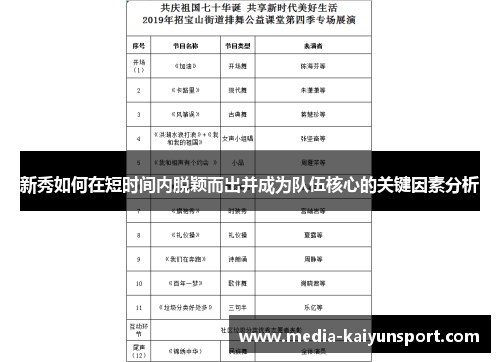 新秀如何在短时间内脱颖而出并成为队伍核心的关键因素分析