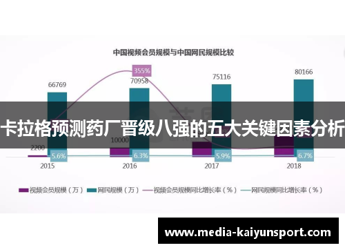 卡拉格预测药厂晋级八强的五大关键因素分析