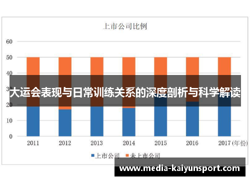 大运会表现与日常训练关系的深度剖析与科学解读