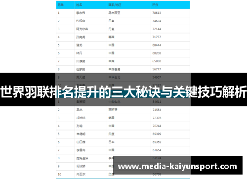 世界羽联排名提升的三大秘诀与关键技巧解析