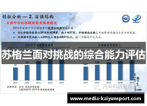 苏格兰面对挑战的综合能力评估